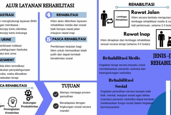 ALUR LAYANAN REHABILITASI