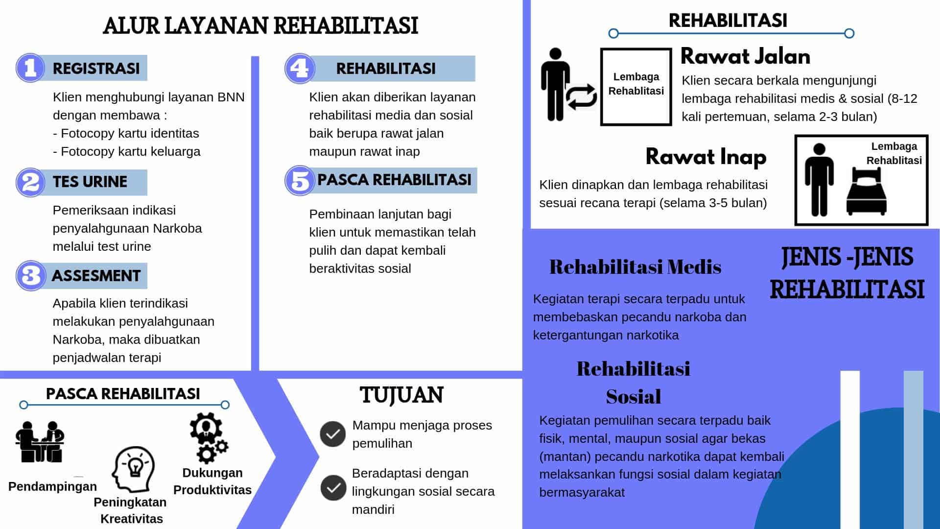 ALUR LAYANAN REHABILITASI ALUR LAYANAN REHABILITASI