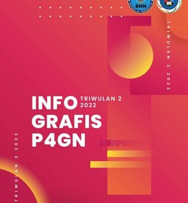 INFOGRAFIS P4GN TRIWULAN II TAHUN 2022