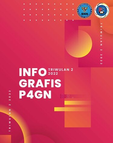 INFOGRAFIS P4GN TRIWULAN II TAHUN 2022 INFOGRAFIS P4GN TRIWULAN II TAHUN 2022