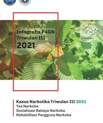 INFOGRAFIS P4GN TRIWULAN III TAHUN 2021