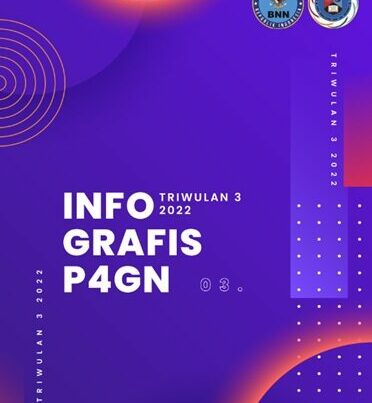 INFOGRAFIS P4GN TRIWULAN III TAHUN 2022