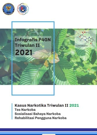 INFOGRAFIS P4GN TRIWULAN II TAHUN 2021 INFOGRAFIS P4GN TRIWULAN II TAHUN 2021